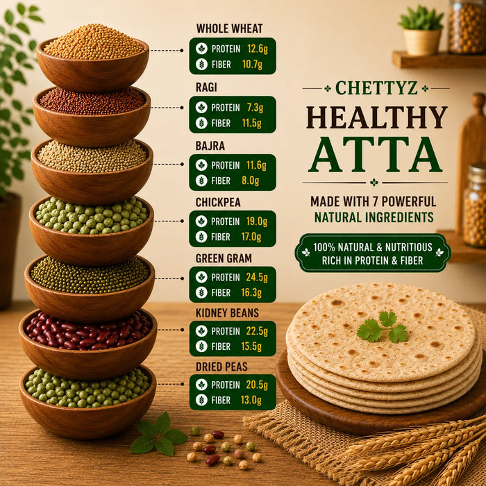 Whole Wheat Atta with Multi-grains