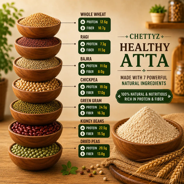 Whole Wheat Atta with Multi-grains — alternate