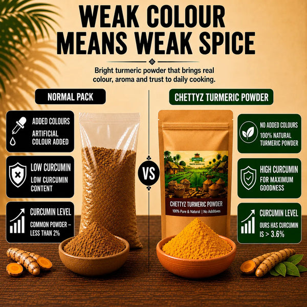 Turmeric Powder — alternate
