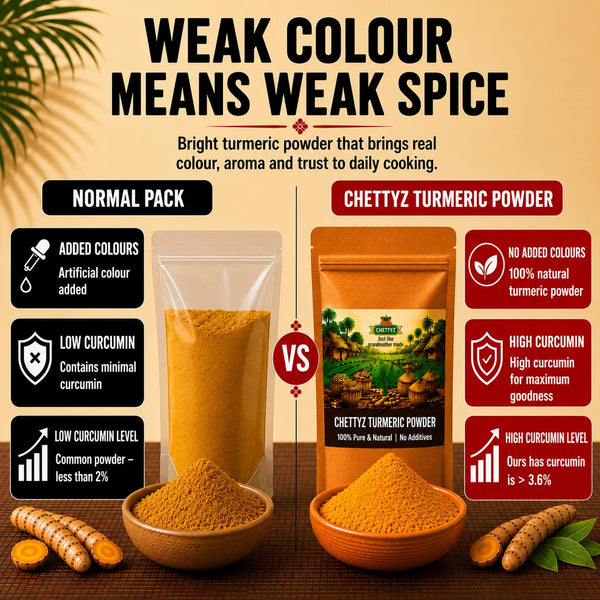Turmeric Powder — alternate