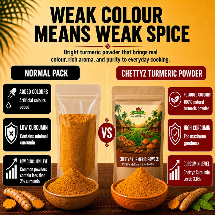 Turmeric Powder