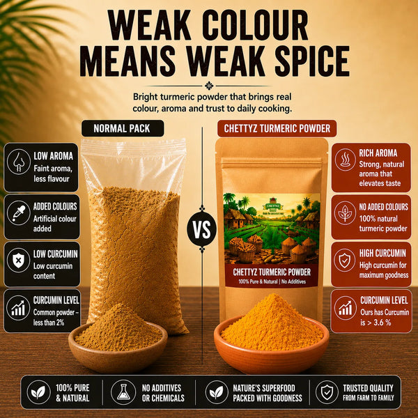 Turmeric Powder — alternate